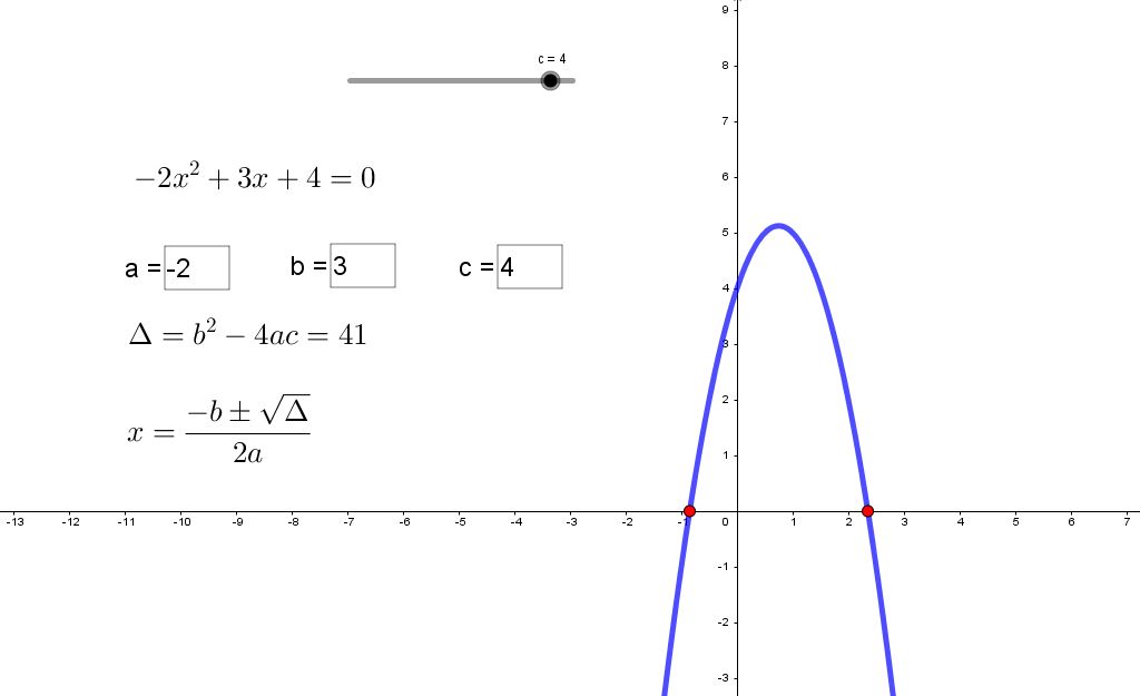 discriminant