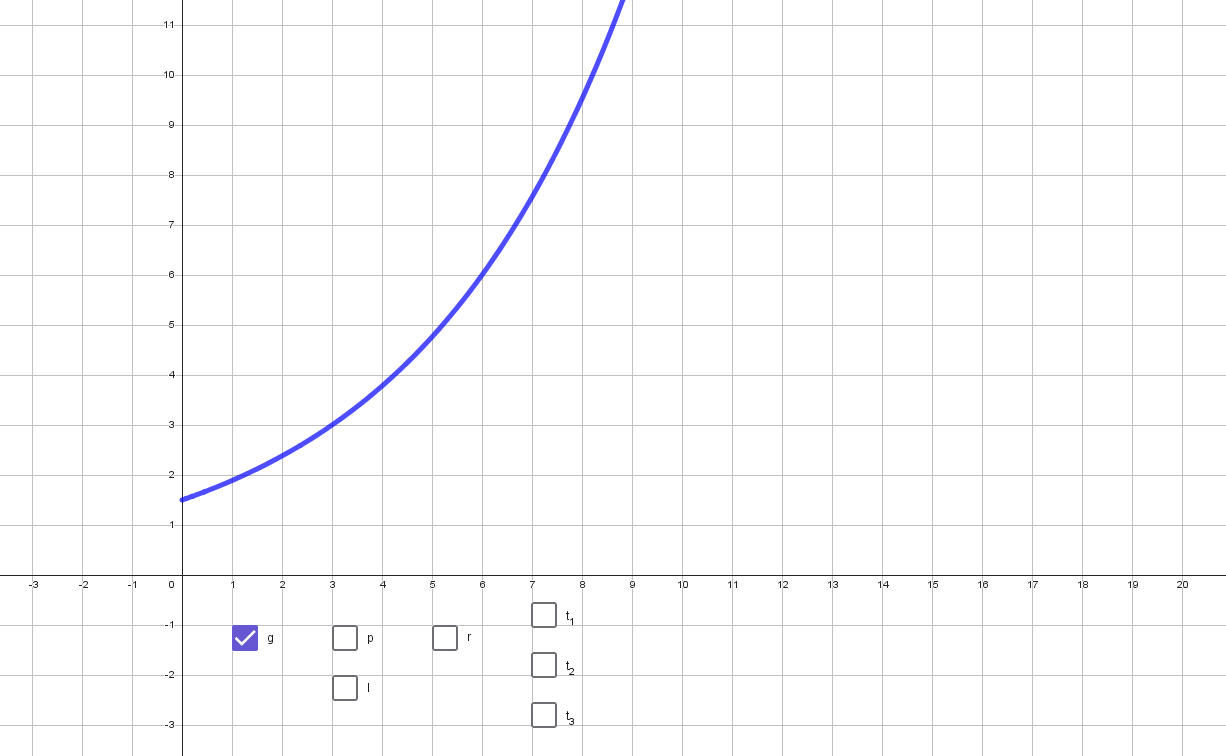 Exponentielles Wachstum